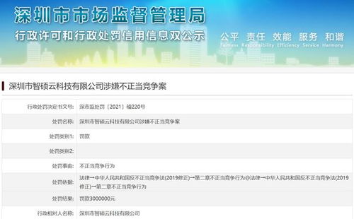 銷售非法群控軟件牟利，深圳一公司被頂格罰款300萬元